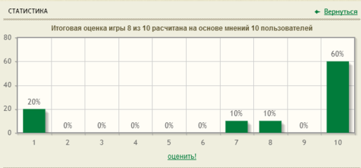 Система оценок